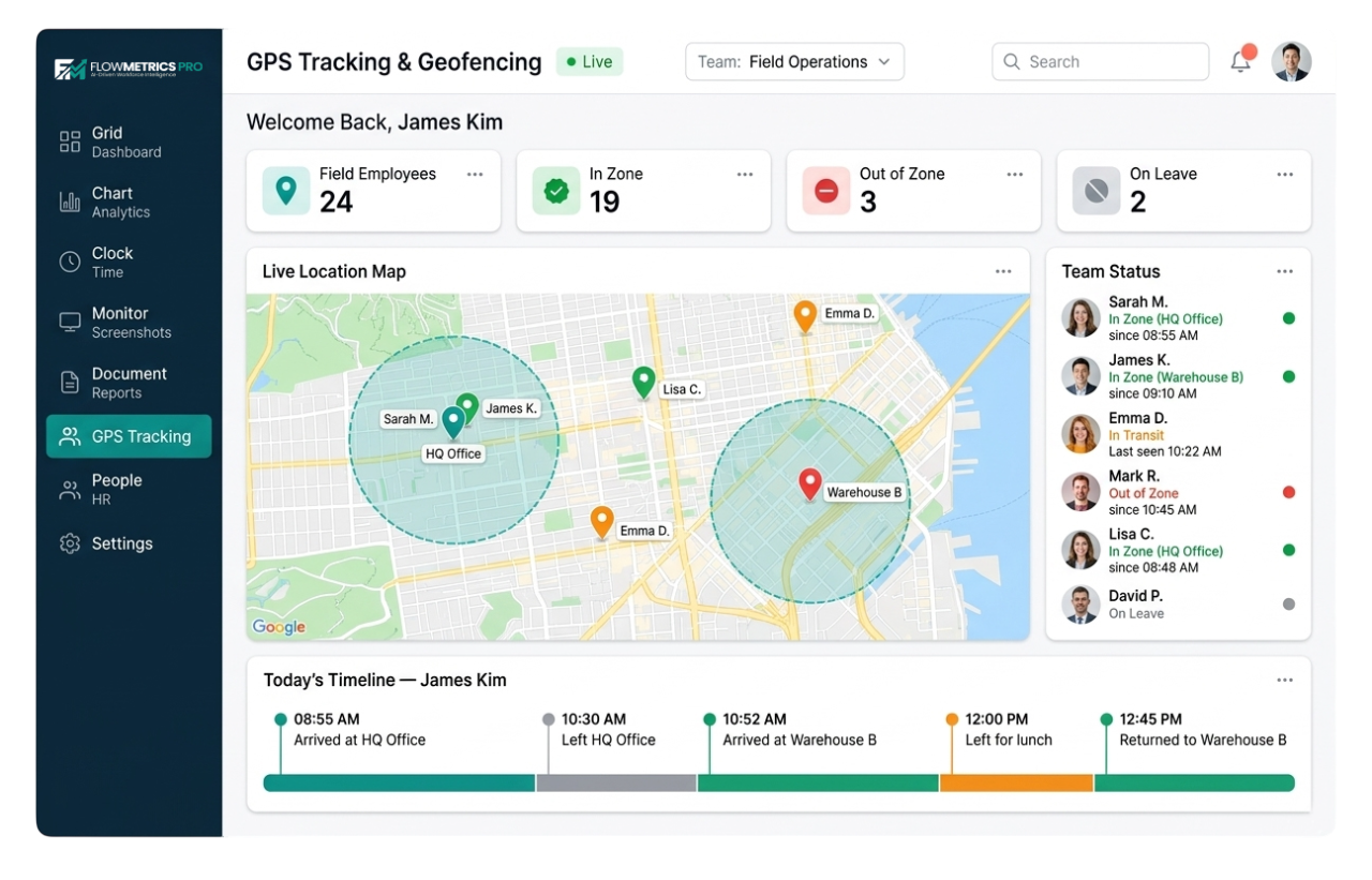 FlowMetrics Pro | All-in-One Workforce Intelligence