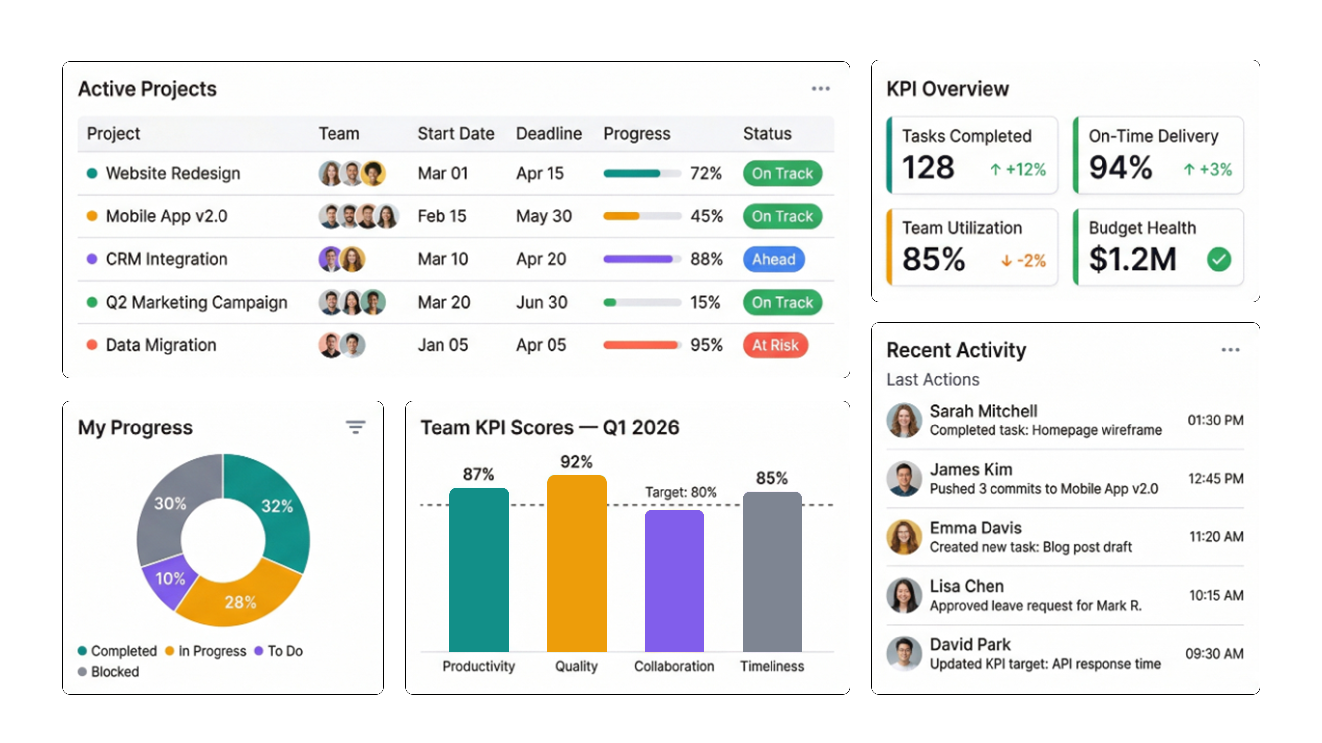 FlowMetrics Pro | All-in-One Workforce Intelligence
